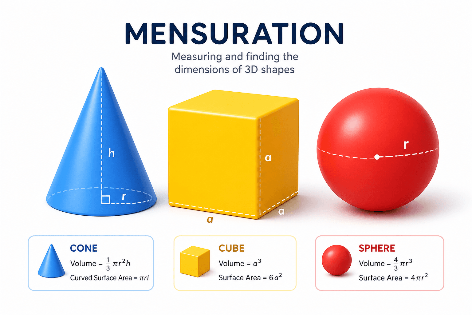 Geometry and mensuration shapes illustration
